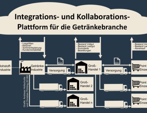 Die Player in der Getränkeindustrie